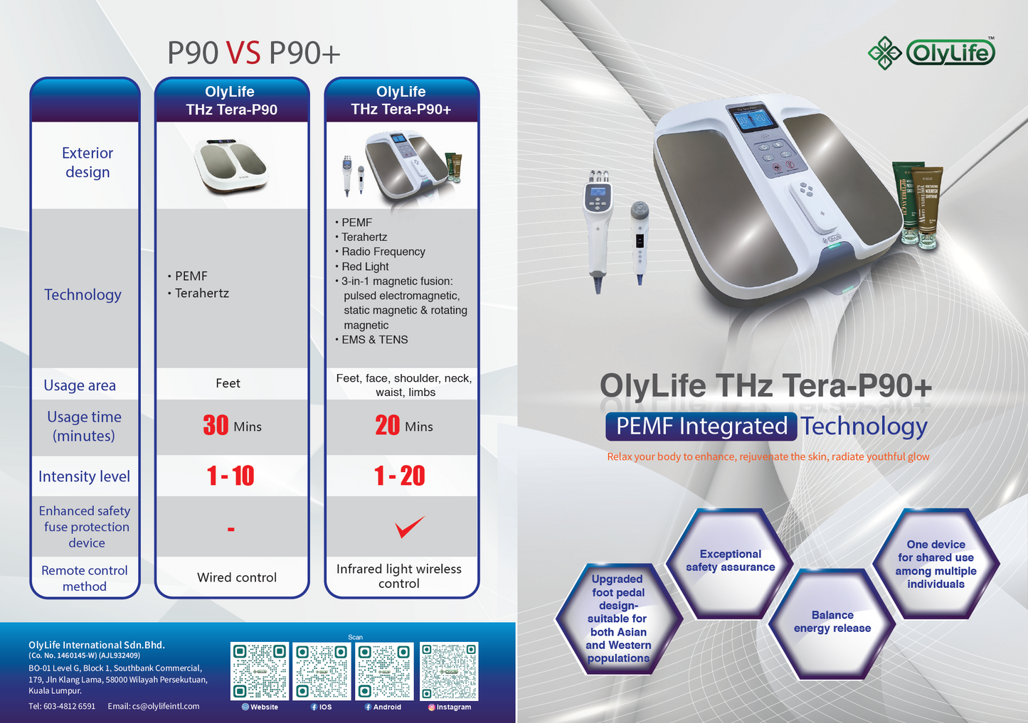 OlyLife THz Tera-P90 Plus