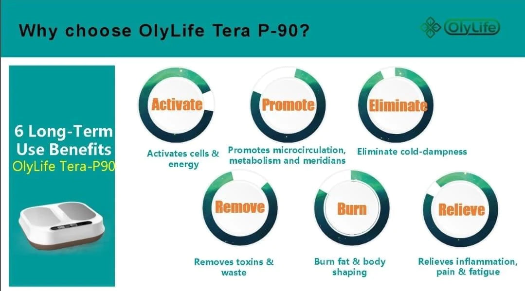 OlyLife P90