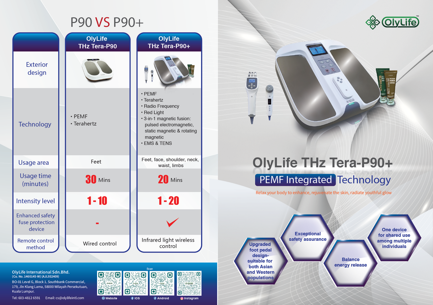 OlyLife THz Tera-P90 Plus - Payment Plan