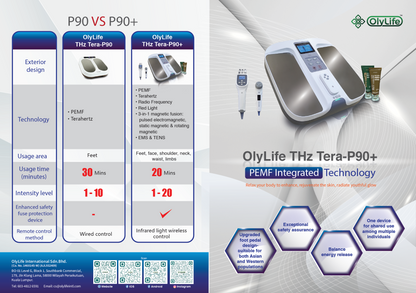 OlyLife THz Tera-P90 Plus - Payment Plan