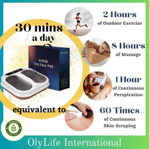 OlyLife P90 - Payment Plan