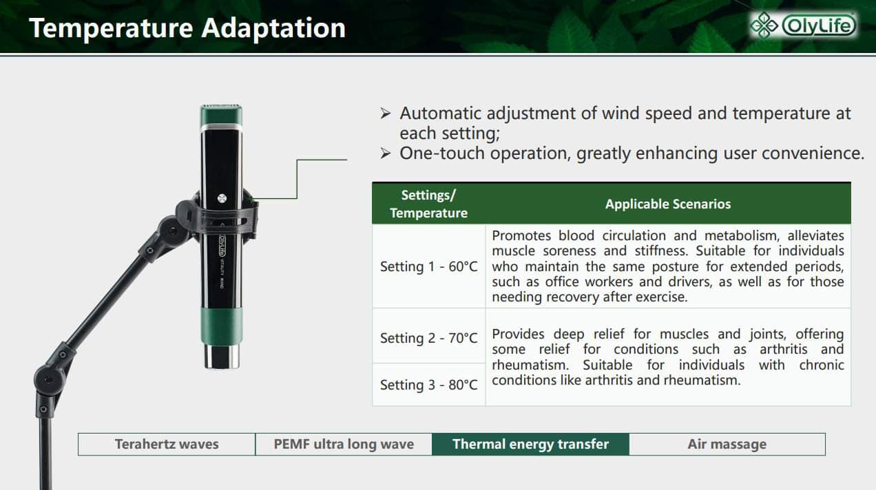 OlyLife Vitality Terahertz PEMF Wand - Payment Plan